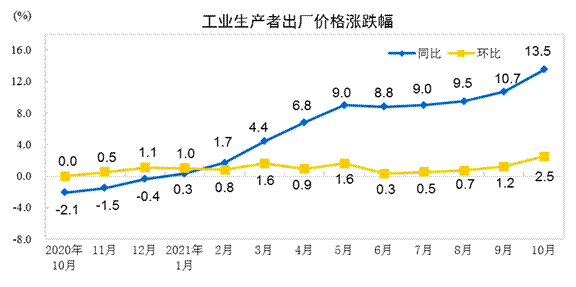 说明: http://192.168.0.1:8080/webpic/W0202111/W020211110/W020211110315031231264.gif