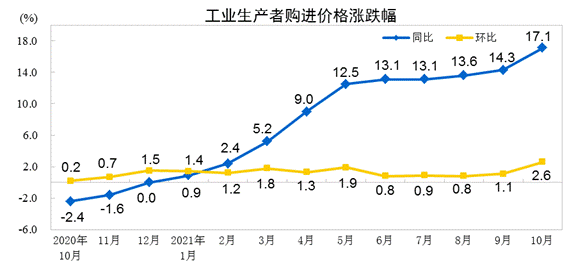 说明: http://192.168.0.1:8080/webpic/W0202111/W020211110/W020211110315031249271.gif