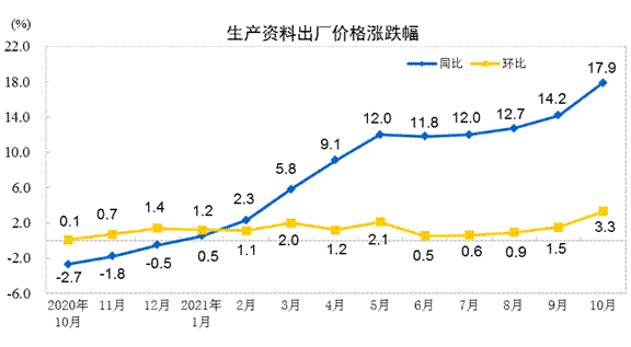 说明: http://192.168.0.1:8080/webpic/W0202111/W020211110/W020211110315031246195.gif