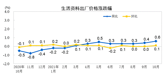 说明: http://192.168.0.1:8080/webpic/W0202111/W020211110/W020211110315031243443.gif